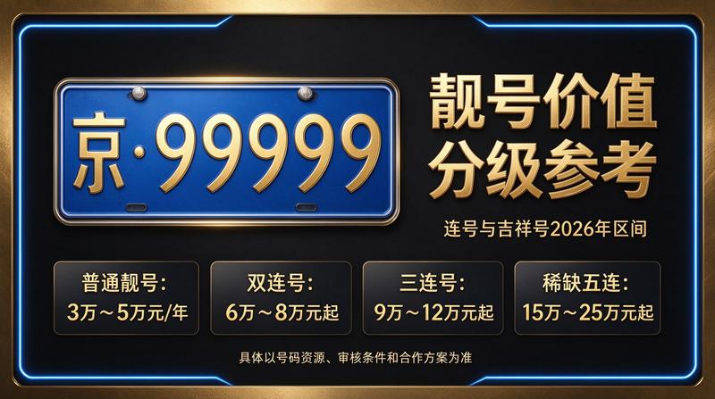 北京租电车指标五年多少钱咨询服务